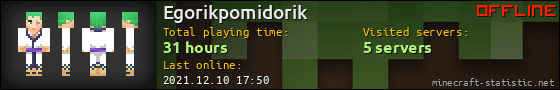 Egorikpomidorik userbar 560x90