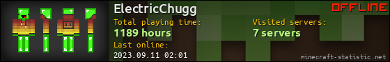 ElectricChugg userbar 560x90