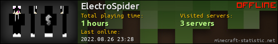 ElectroSpider userbar 560x90