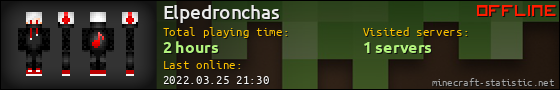 Elpedronchas userbar 560x90