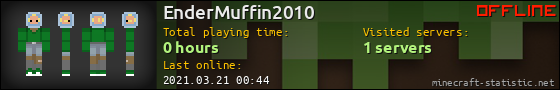 EnderMuffin2010 userbar 560x90