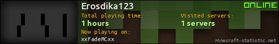 Erosdika123 userbar 560x90