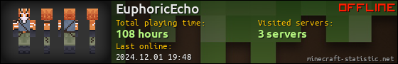 EuphoricEcho userbar 560x90