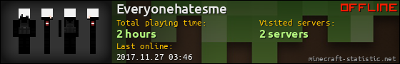 Everyonehatesme userbar 560x90