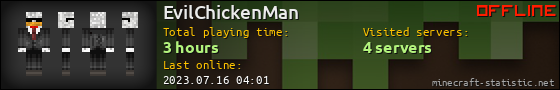 EvilChickenMan userbar 560x90