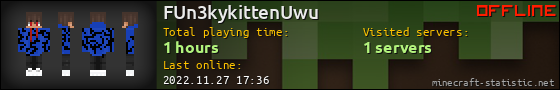 FUn3kykittenUwu userbar 560x90