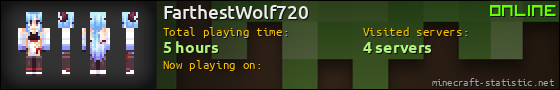 FarthestWolf720 userbar 560x90