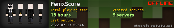 FenixScore userbar 560x90