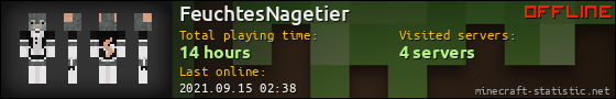 FeuchtesNagetier userbar 560x90