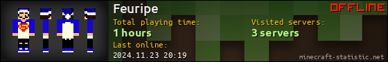 Feuripe userbar 560x90