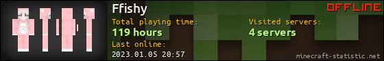 Ffishy userbar 560x90