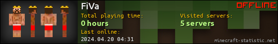 FiVa userbar 560x90