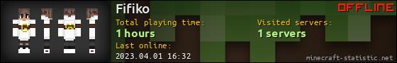 Fifiko userbar 560x90