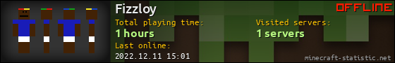 Fizzloy userbar 560x90
