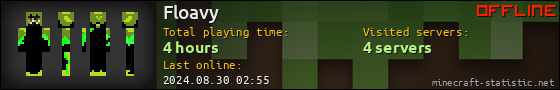 Floavy userbar 560x90