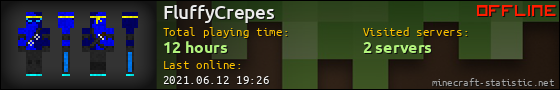 FluffyCrepes userbar 560x90