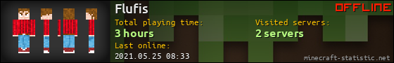 Flufis userbar 560x90