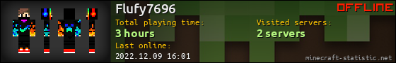 Flufy7696 userbar 560x90