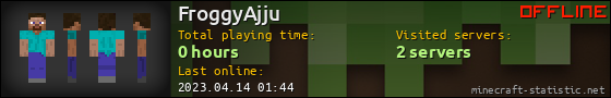 FroggyAjju userbar 560x90