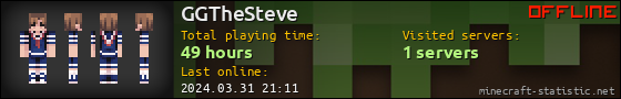 GGTheSteve userbar 560x90