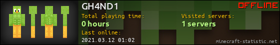 GH4ND1 userbar 560x90
