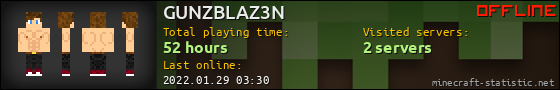 GUNZBLAZ3N userbar 560x90