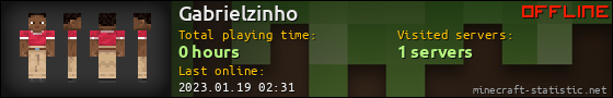 Gabrielzinho userbar 560x90