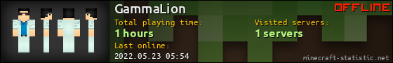 GammaLion userbar 560x90