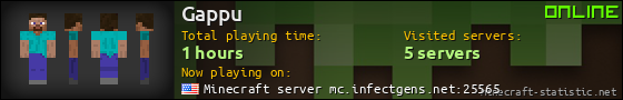 Gappu userbar 560x90