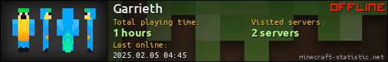 Garrieth userbar 560x90