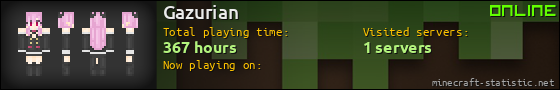 Gazurian userbar 560x90