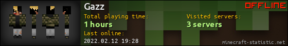 Gazz userbar 560x90