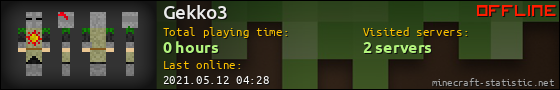 Gekko3 userbar 560x90