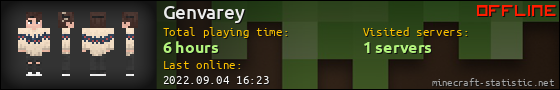 Genvarey userbar 560x90