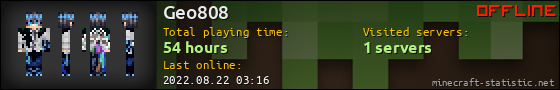 Geo808 userbar 560x90