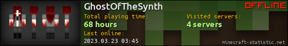 GhostOfTheSynth userbar 560x90