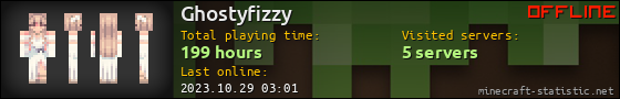 Ghostyfizzy userbar 560x90