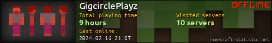 GigcirclePlayz userbar 560x90