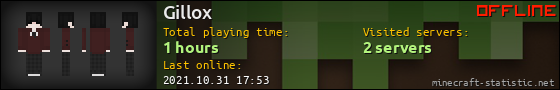 Gillox userbar 560x90