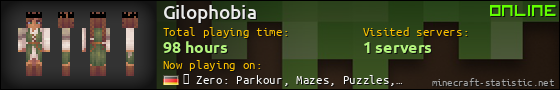 Gilophobia userbar 560x90
