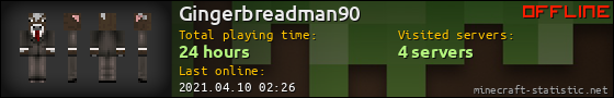 Gingerbreadman90 userbar 560x90