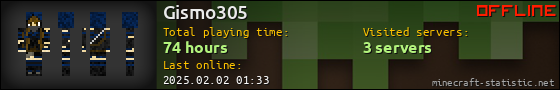 Gismo305 userbar 560x90