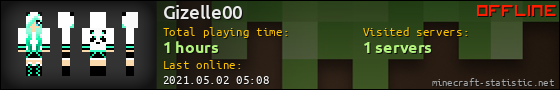Gizelle00 userbar 560x90