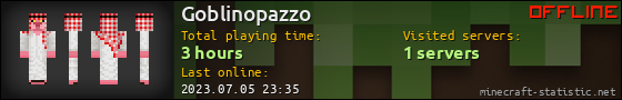 Goblinopazzo userbar 560x90