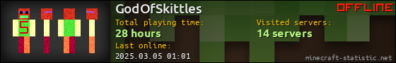 GodOfSkittles userbar 560x90