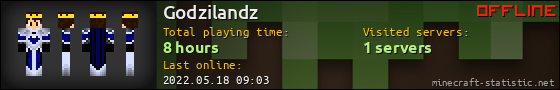 Godzilandz userbar 560x90