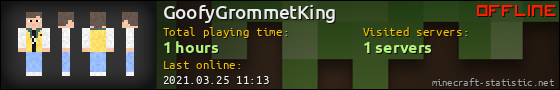 GoofyGrommetKing userbar 560x90