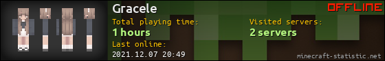 Gracele userbar 560x90