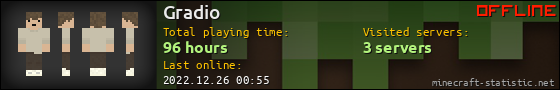 Gradio userbar 560x90