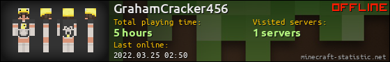 GrahamCracker456 userbar 560x90